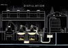 Phân biệt 2 phương pháp chưng cất whisky Pot still và Column still