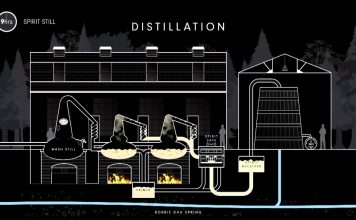 Phân biệt 2 phương pháp chưng cất whisky Pot still và Column still